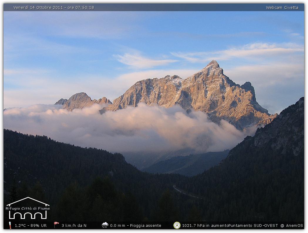 Snapshot taken on 14-10-2011 07:50