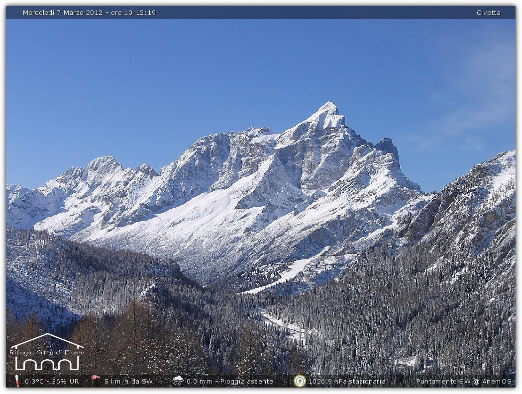 Snapshot taken on 07-03-2012 10:12