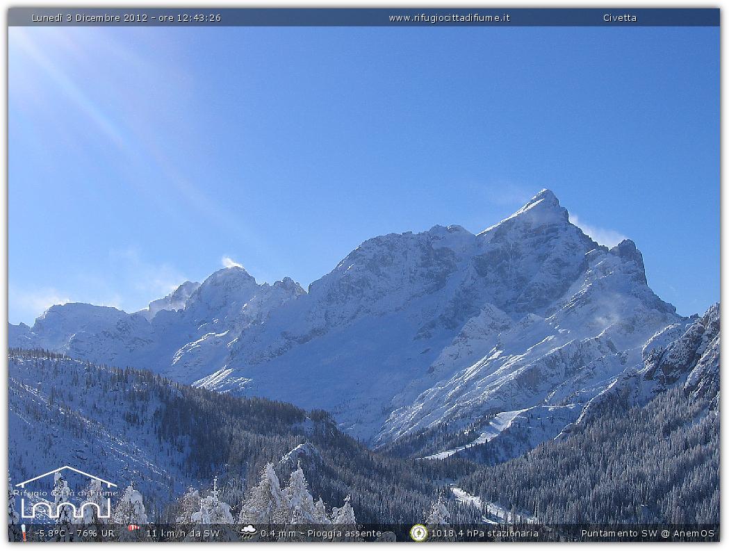 Snapshot taken on 03-12-2012 12:44
