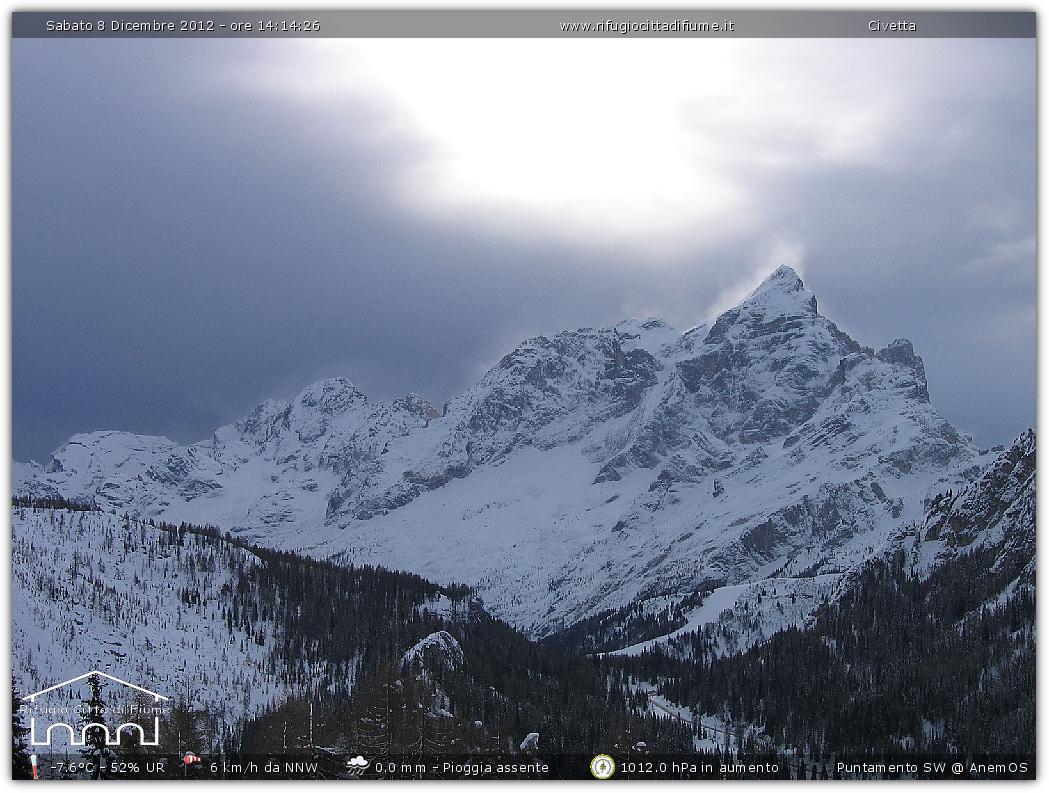 Snapshot taken on 08-12-2012 14:15