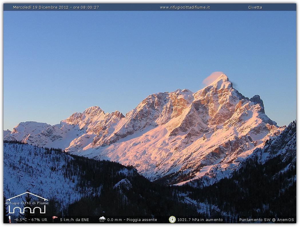 Snapshot taken on 19-12-2012 08:01